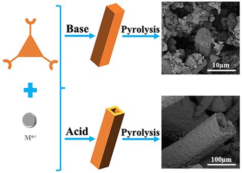 In Situ Etching Strategy To Controllably Fabricate Single Crystal Metal