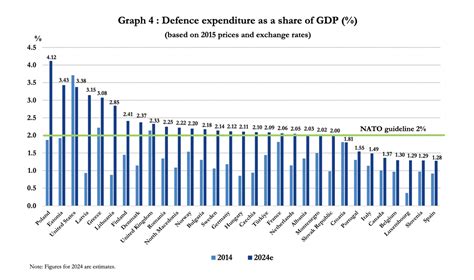 F Rs Archiv Deutschland Erreicht Erstmals Zwei Prozent Ziel Der Nato