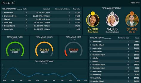 Top Mejores Kpis De Ventas Tipos En Hot Sex Picture