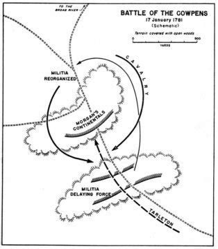 Battle of Cowpens | American Revolutionary War