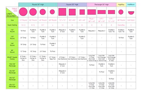 Table Linen Size Charts - The Event Hive