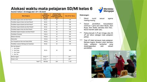 Aksi Nyata Merdeka Belajar Pmm Lulus Validasi Ppt