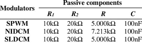 Values of the passive components used | Download Scientific Diagram