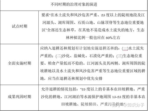 这项投入5700亿，持续25年的生态工程，效果到底如何？ 知乎