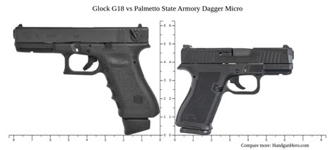 Glock G18 Vs Palmetto State Armory Dagger Micro Size Comparison