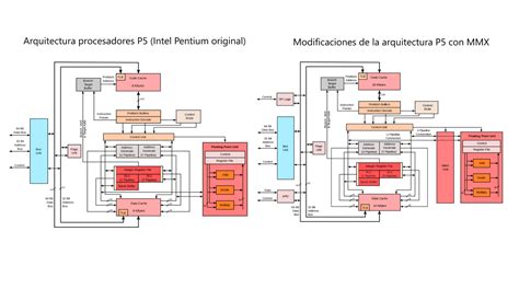 Intel Pentium Historia Del Siguiente Procesador Al