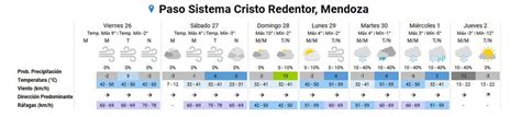 Pron Stico Del Tiempo En Mendoza Sube La Temperatura Llega Un Frente