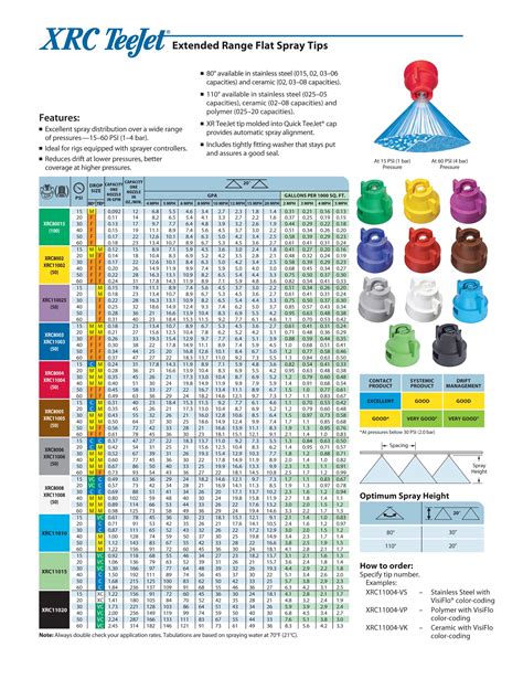 Teejet Xr Nozzle Chart A Visual Reference Of Charts Chart Master