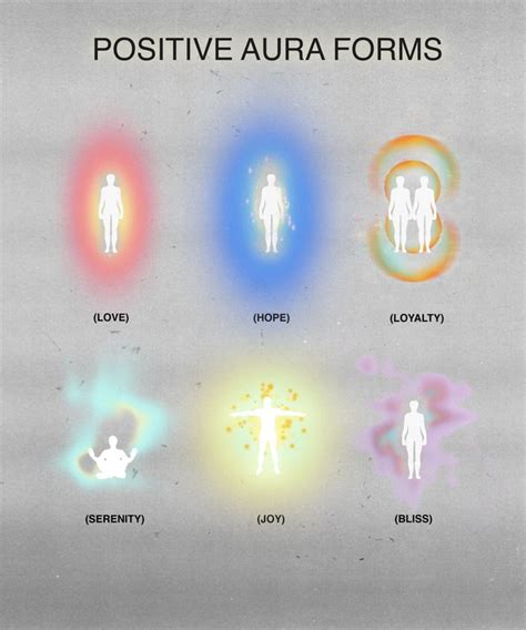 Positive Aura Forms Aura Aura Colors Aura Reading