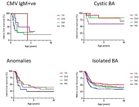 The AST To Platelet Ratio Index APRi At Kasai Portoenterostomy