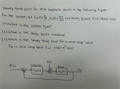 Solved Steady State Error For Unity Feedback Shown In The Chegg