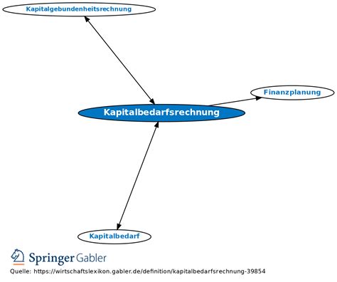 Kapitalbedarfsrechnung Definition Gabler Wirtschaftslexikon