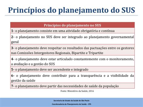 Instrumentos De Planejamento Do SUS Ppt Carregar