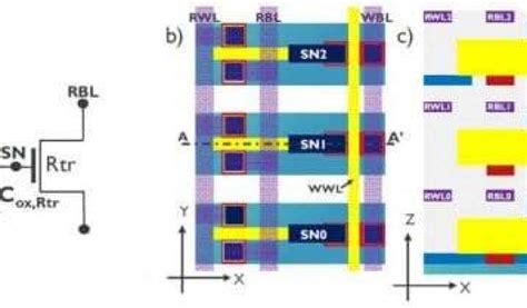 Imec Demonstrates Capacitor Less Igzo Based Dram Cell With S