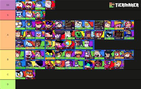 Brawl Stars Characters (Jan 2023) Tier List (Community Rankings ...