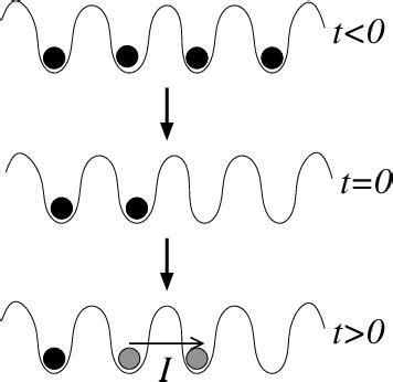 Figure From Bosonic And Fermionic Transport Phenomena Of Ultracold