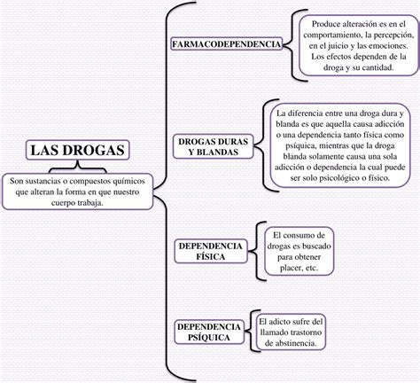 Cuadros Sin Pticos De Las Drogas Descargar