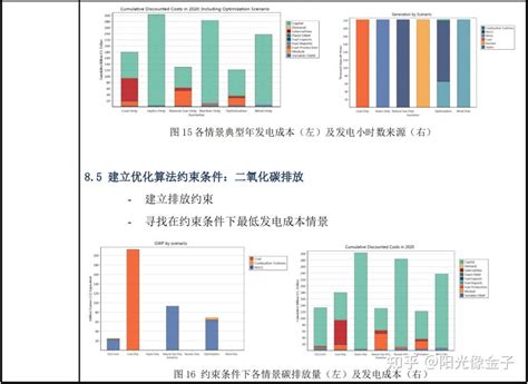 Leap模型 知乎