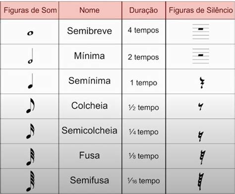 Teoria Musical Fácil e Sem Enrolação Milo Andreo