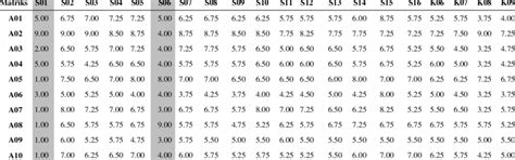 Expert data and the Central Statistics Agency data matrix | Download ...