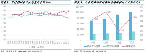 日本医疗器械行业（一） 整体篇独家首发 商业新知