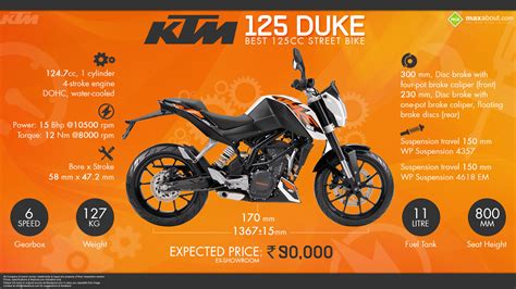 KTM 125 Duke – Best 125cc Street Bike