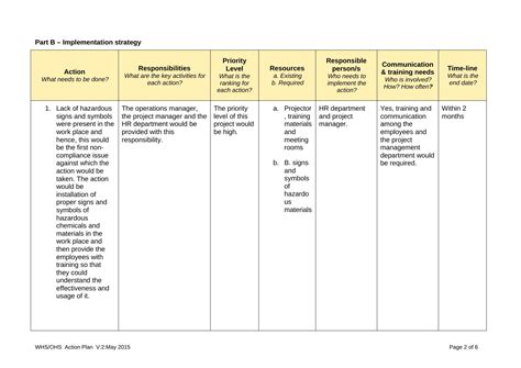 Whsohs Action Plan Template For Workplace Safety And Security