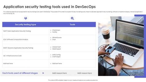 Devsecops Powerpoint Presentation And Slides Ppt Presentation Slideteam