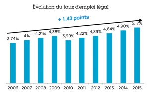 Travailleurs handicapés la fonction publique passe la barre des 5