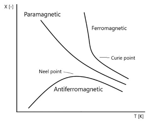 Materials Free Full Text Brief Theoretical Overview Of Bi Fe O