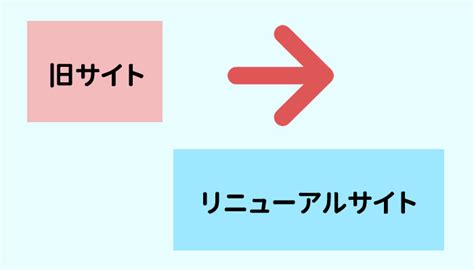 ホームページリニューアルの目的とメリット､進め方 ツアーオンライン Toljp ホームページ制作とサイト保守管理