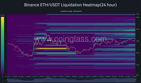 ETH Price Prediction: Is Ethereum About to Crash or Hit $7,000?