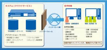 図書管理システム「ガリレオの図書室」（クラウドサービス） キステム株式会社滋賀