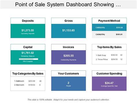 Point Of Sale System Dashboard Showing Payment And Sales Details