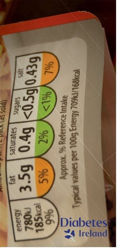 Understanding food labels - Diabetes Ireland : Diabetes Ireland