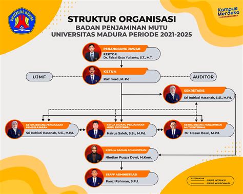 Badan Penjaminan Mutu Universitas Madura