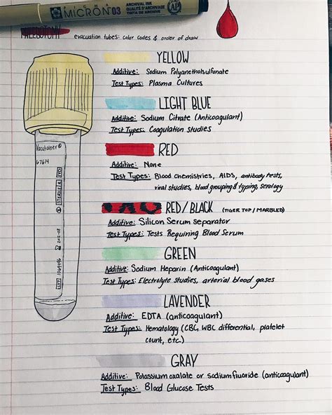 order of draw mnemonic - Jeri Rohr