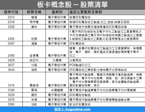 【2022】板卡概念股有哪些？40檔一定要關注的股票and台灣龍頭！