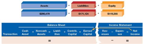 Module Transactions Adjustments And Financial Statements