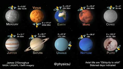 Universal Curiosity On Twitter The Direction And Speed Of The Planets