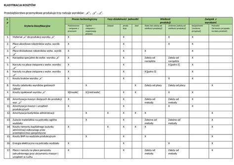 Klasyfikacja Koszt W Klasyfikacja Koszt W Przedsi Biorstwo
