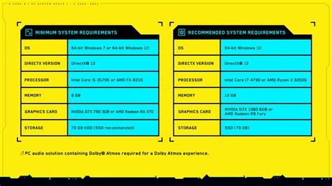 Conheça Os Requisitos Mínimos E Recomendados Para Jogar Cyberpunk 2077