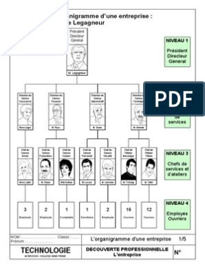 Exemple D Organigramme D Une Entreprise Industrielle - Le Meilleur Exemple