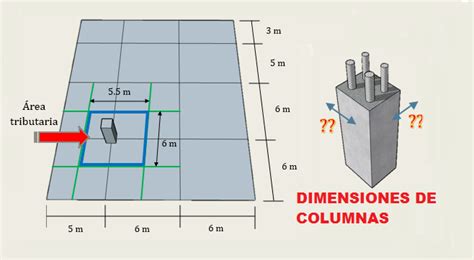 PREDIMENSIONAMIENTO DE COLUMNAS CONCRETO HOJA DE CALCULO