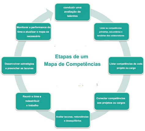 Modelo De Competencias Mindmeister Mapa Mental Porn Sex Picture