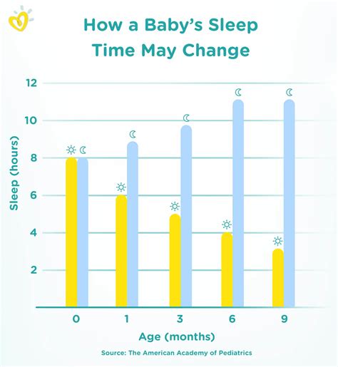 When Do Babies Sleep Through the Night? | Pampers CA