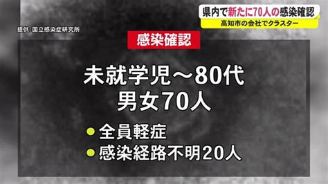 【詳報】新型コロナ 高知で新たに70人感染確認 臨時検査センターに1時間半待ちの行列【高知】 高知のニュース 高知さんさんテレビ