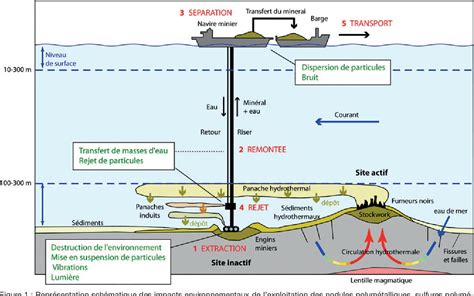 Figure 1 from Les impacts environnementaux de lexploitation minière