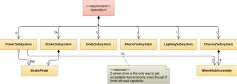 What Is Sysml Visual Paradigm Guides