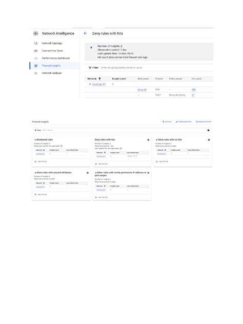 Firewall Insights Pdf